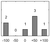 F�rdelningsdiagram �ver fr�ga 17