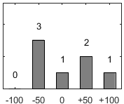 F�rdelningsdiagram �ver fr�ga 26