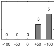 F�rdelningsdiagram �ver fr�ga 26