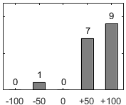 F�rdelningsdiagram �ver fr�ga 26