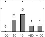 F�rdelningsdiagram �ver fr�ga 26