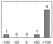F�rdelningsdiagram �ver fr�ga 26