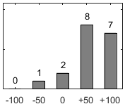F�rdelningsdiagram �ver fr�ga 26