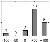 F�rdelningsdiagram �ver fr�ga 26
