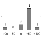 F�rdelningsdiagram �ver fr�ga 26