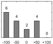 F�rdelningsdiagram �ver fr�ga 26