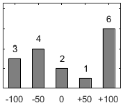 F�rdelningsdiagram �ver fr�ga 26