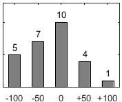 F�rdelningsdiagram �ver fr�ga 26