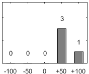 F�rdelningsdiagram �ver fr�ga 17