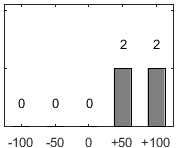 F�rdelningsdiagram �ver fr�ga 26