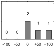 F�rdelningsdiagram �ver fr�ga 26