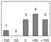 F�rdelningsdiagram �ver fr�ga 26