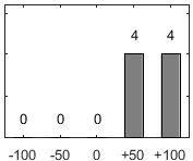 F�rdelningsdiagram �ver fr�ga 17