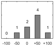 F�rdelningsdiagram �ver fr�ga 26