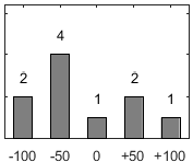 F�rdelningsdiagram �ver fr�ga 17