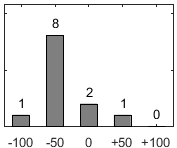 F�rdelningsdiagram �ver fr�ga 26