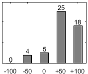 F�rdelningsdiagram �ver fr�ga 26