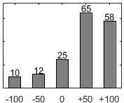 F�rdelningsdiagram �ver fr�ga 26