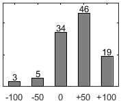 F�rdelningsdiagram �ver fr�ga 26
