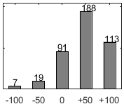 F�rdelningsdiagram �ver fr�ga 26