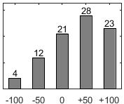 F�rdelningsdiagram �ver fr�ga 26