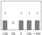 F�rdelningsdiagram �ver fr�ga 17