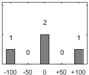 F�rdelningsdiagram �ver fr�ga 26