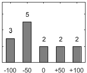 F�rdelningsdiagram �ver fr�ga 26