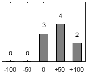 F�rdelningsdiagram �ver fr�ga 26