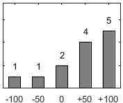 F�rdelningsdiagram �ver fr�ga 26