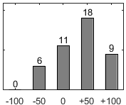 F�rdelningsdiagram �ver fr�ga 26