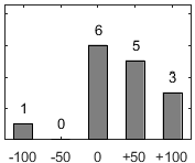 F�rdelningsdiagram �ver fr�ga 26