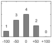 F�rdelningsdiagram �ver fr�ga 26