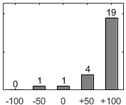 F�rdelningsdiagram �ver fr�ga 26