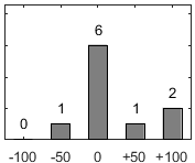 F�rdelningsdiagram �ver fr�ga 26