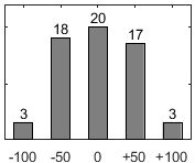 F�rdelningsdiagram �ver fr�ga 26