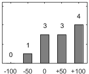 F�rdelningsdiagram �ver fr�ga 26