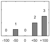 F�rdelningsdiagram �ver fr�ga 26