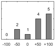F�rdelningsdiagram �ver fr�ga 26