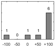 F�rdelningsdiagram �ver fr�ga 26