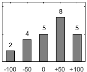 F�rdelningsdiagram �ver fr�ga 26