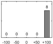 F�rdelningsdiagram �ver fr�ga 26