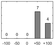 F�rdelningsdiagram �ver fr�ga 26