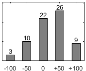 F�rdelningsdiagram �ver fr�ga 26