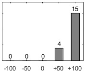 F�rdelningsdiagram �ver fr�ga 26