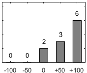 F�rdelningsdiagram �ver fr�ga 26