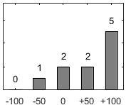 F�rdelningsdiagram �ver fr�ga 26