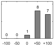 F�rdelningsdiagram �ver fr�ga 26