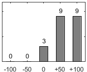 F�rdelningsdiagram �ver fr�ga 26