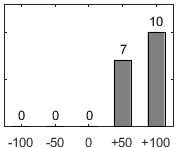 F�rdelningsdiagram �ver fr�ga 26